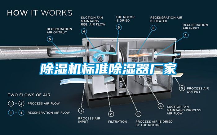 国产精品欧美激情视频 除湿机标准除湿器厂家