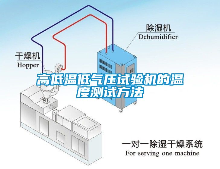 国产精品欧美激情视频 高低温低气压试验机的温度测试方法