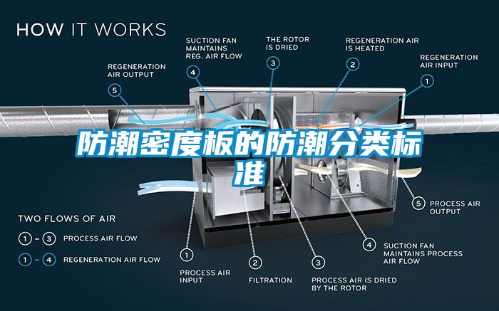 国产精品欧美激情视频 防潮密度板的防潮分类标准