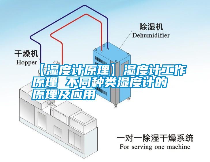 国产精品探花在线观看 【湿度计原理】湿度计工作原理 不同种类湿度计的原理及应用