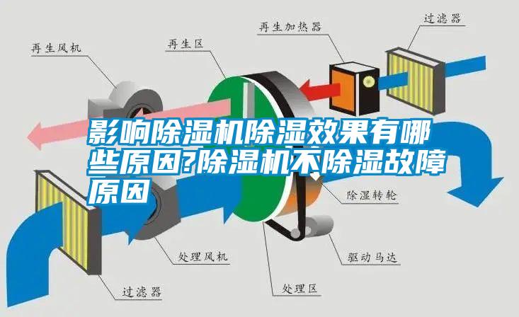 国产精品探花在线观看 影响除湿机除湿效果有哪些原因?除湿机不除湿故障原因