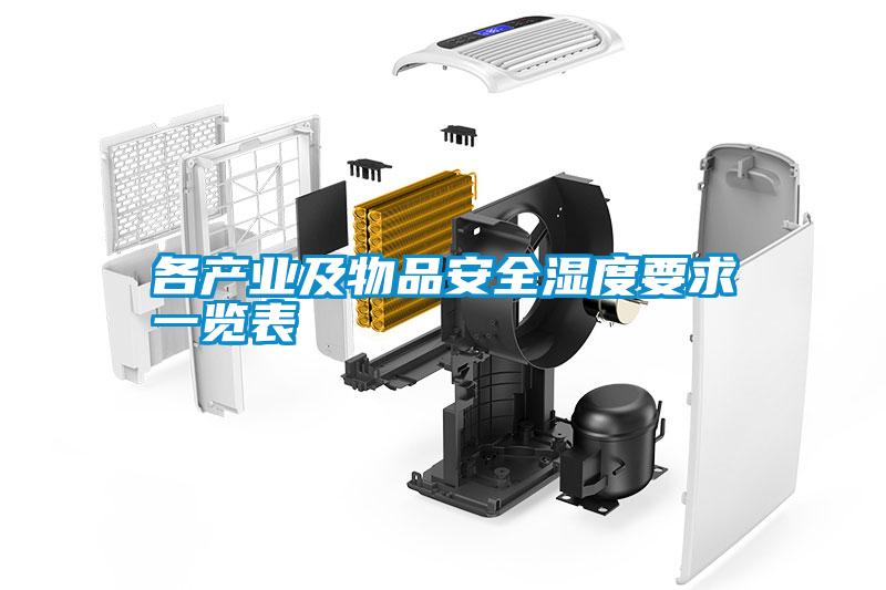 国产精品三级在线观看 各产业及物品安全湿度要求一览表