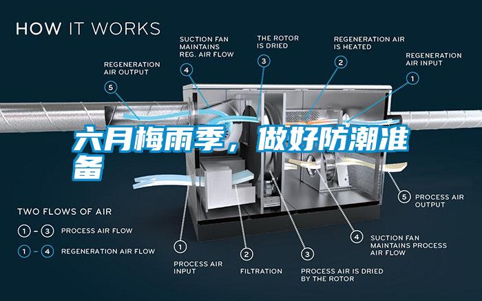 国产精品探花在线观看 六月梅雨季，做好防潮准备