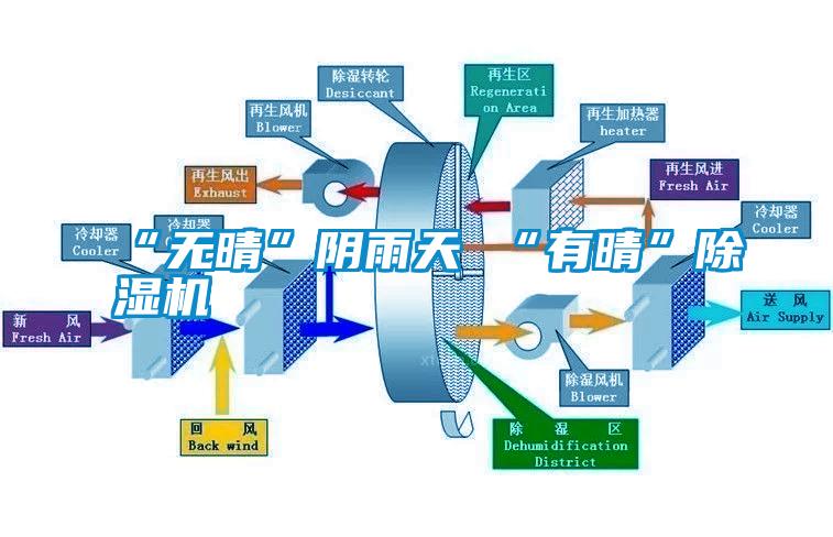 国产精品探花在线观看 “无晴”阴雨天 “有晴”除湿机
