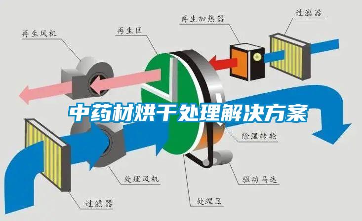  国产精品三级在线观看 中药材烘干处理解决方案